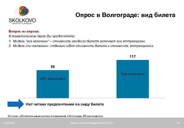 Опрос в Волгограде: вид билета Вопрос из опроса: В тематическом парке Вы предпочтёте: 1.