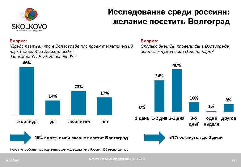 Исследование среди россиян: желание посетить Волгоград Вопрос: “Представтье, что в Волгограде построен тематический парк