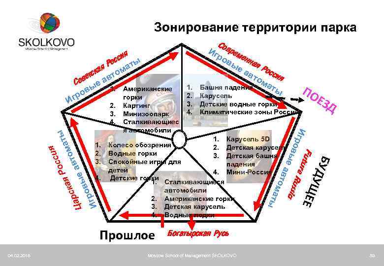 Зонирование территории парка я сси Ро ты ая ома к етс вт в Со