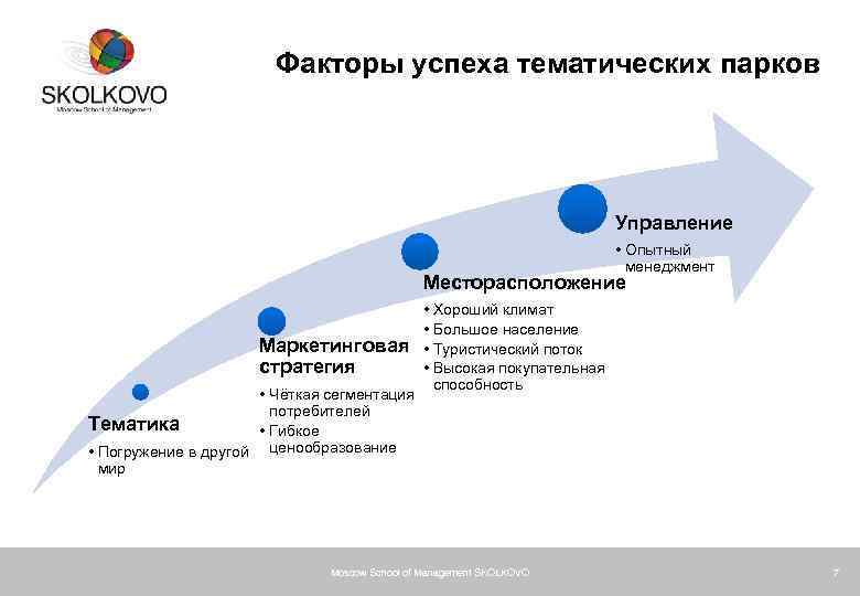Факторы успеха тематических парков Управление • Опытный менеджмент Месторасположение Маркетинговая стратегия • Чёткая сегментация