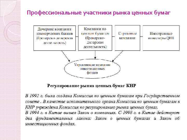 Профессиональных участников рынка ценных бумаг фз