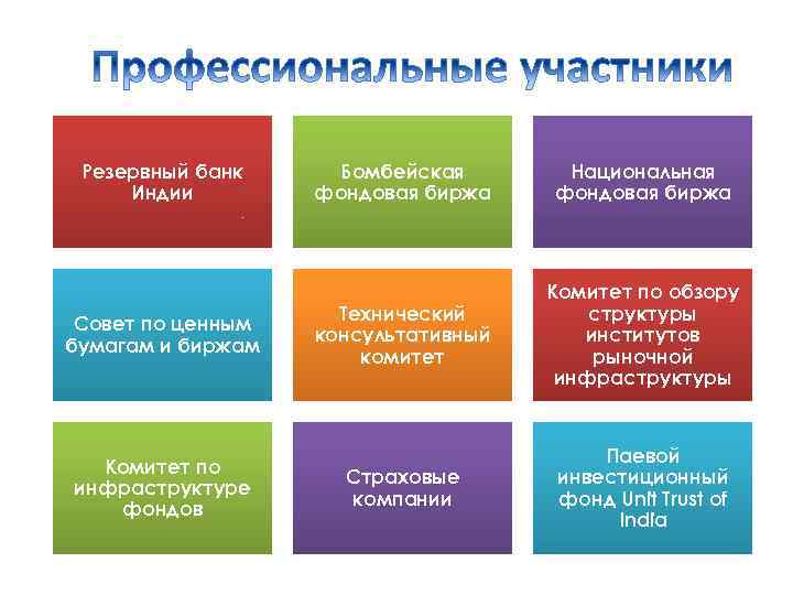 Резервный банк Индии Совет по ценным бумагам и биржам Комитет по инфраструктуре фондов Бомбейская
