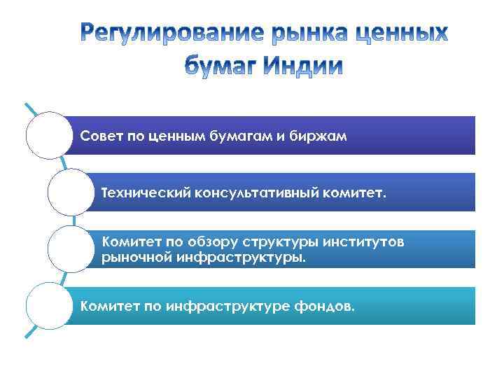 Совет по ценным бумагам и биржам Технический консультативный комитет. Комитет по обзору структуры институтов