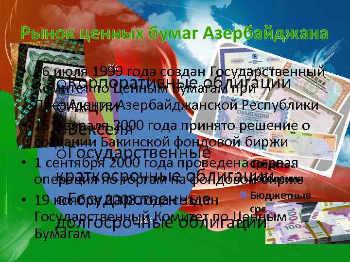 Рынок ценных бумаг Азербайджана 2% • 26 июля 1999 года создан Государственный o. Корпоративные