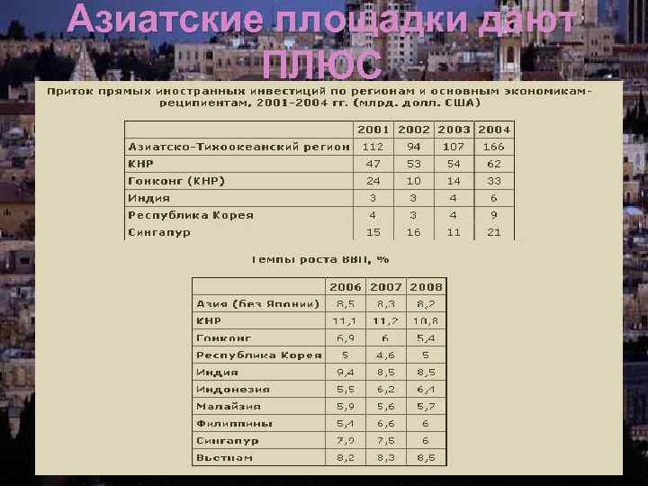 Азиатские площадки дают ПЛЮС 