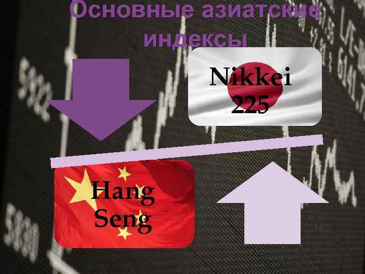 Основные азиатские индексы Nikkei 225 Hang Seng 