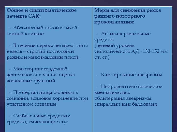 Общее и симптоматическое лечение САК: - Абсолютный покой в тихой темной комнате. - В