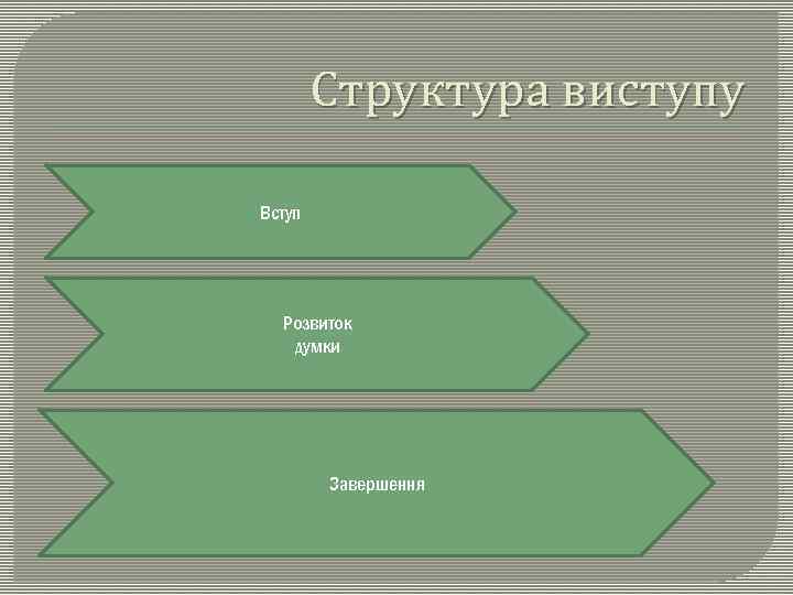 Структура виступу Вступ Розвиток думки Завершення 