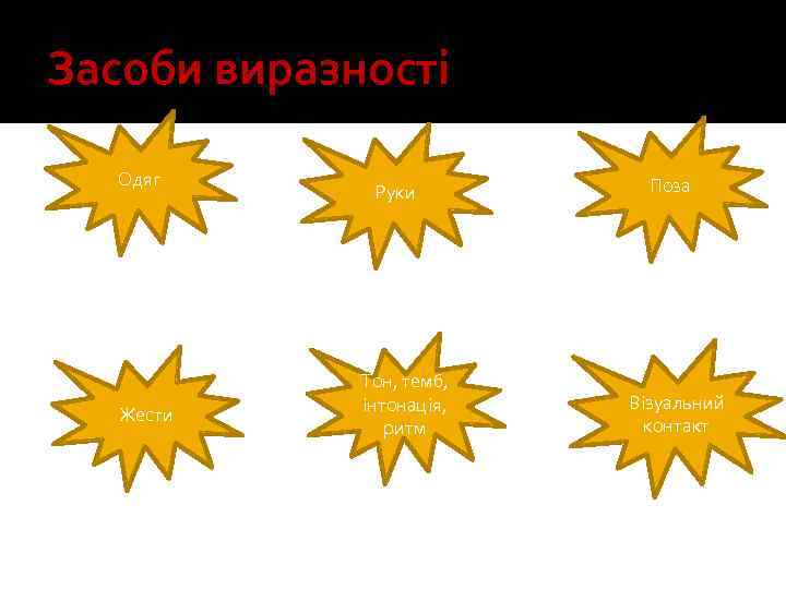 Засоби виразності Одяг Жести Руки Тон, темб, інтонація, ритм Поза Візуальний контакт 