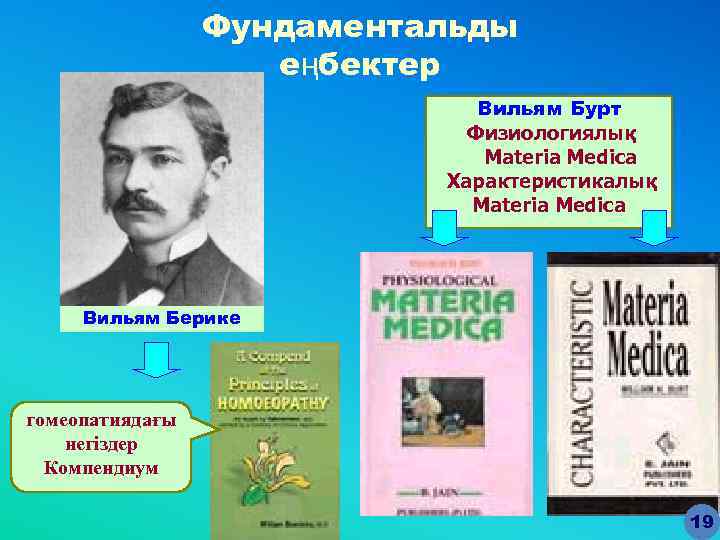 Фундаментальды еңбектер Вильям Бурт Физиологиялық Materia Medica Характеристикалық Materia Medica Вильям Берике гомеопатиядағы негіздер