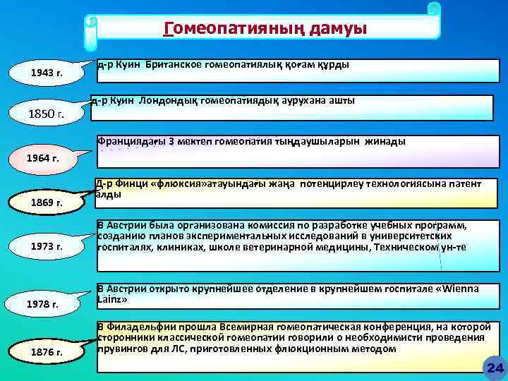 Гомеопатияның дамуы 1943 г. 1850 г. д-р Куин Британское гомеопатиялық қоғам құрды д-р Куин