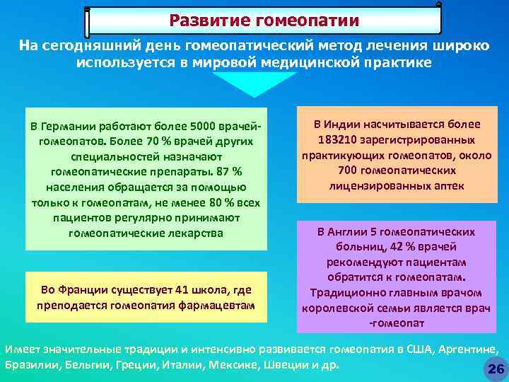 Развитие гомеопатии На сегодняшний день гомеопатический метод лечения широко используется в мировой медицинской практике