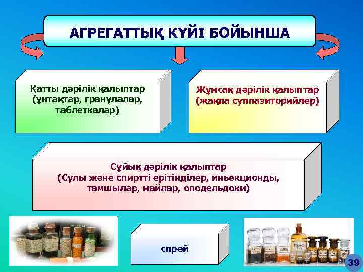 АГРЕГАТТЫҚ КҮЙІ БОЙЫНША Қатты дәрілік қалыптар (ұнтақтар, гранулалар, таблеткалар) Жұмсақ дәрілік қалыптар (жақпа суппазиторийлер)