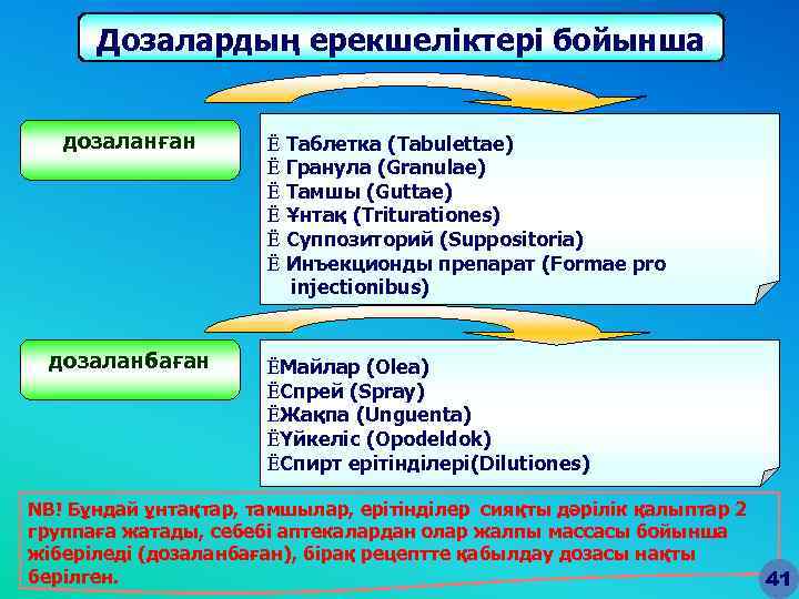 Дозалардың ерекшеліктері бойынша дозаланған дозаланбаған Ё Таблетка (Tabulettae) Ё Гранула (Granulae) Ё Тамшы (Guttae)