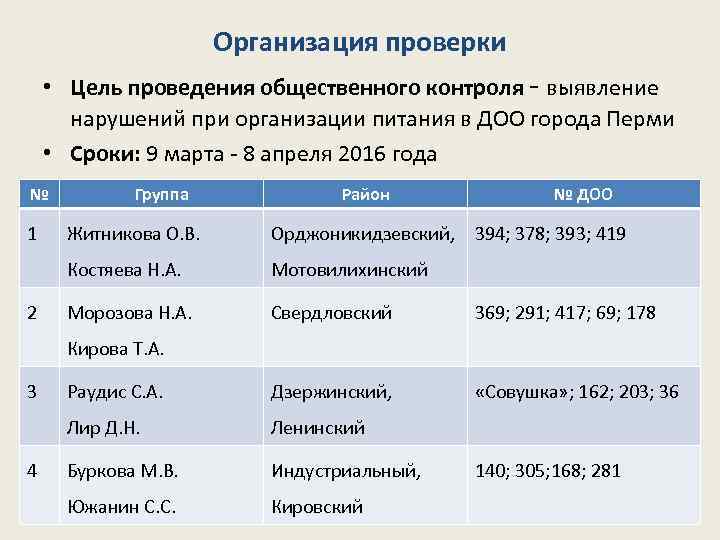 Организация проверки • Цель проведения общественного контроля - выявление нарушений при организации питания в