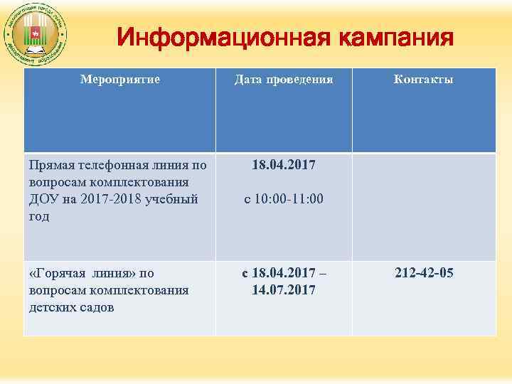 Информационная кампания Мероприятие Дата проведения Прямая телефонная линия по вопросам комплектования ДОУ на 2017