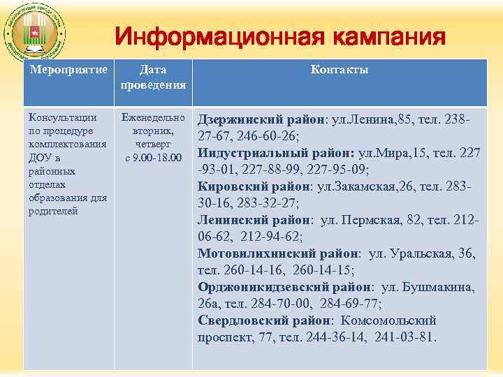 Информационная кампания Мероприятие Дата проведения Контакты Консультации по процедуре комплектования ДОУ в районных отделах