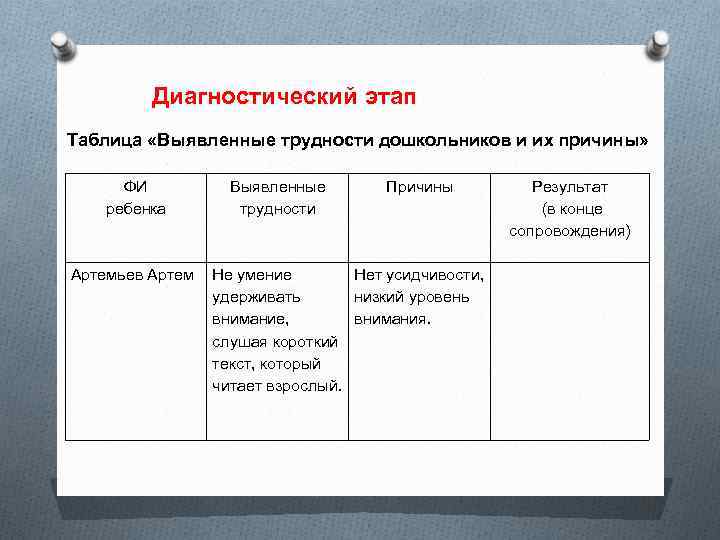 Диагностический этап Таблица «Выявленные трудности дошкольников и их причины» ФИ ребенка Артемьев Артем Выявленные