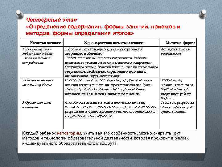 Четвертый этап «Определение содержания, формы занятий, приемов и методов, формы определения итогов» Качество личности