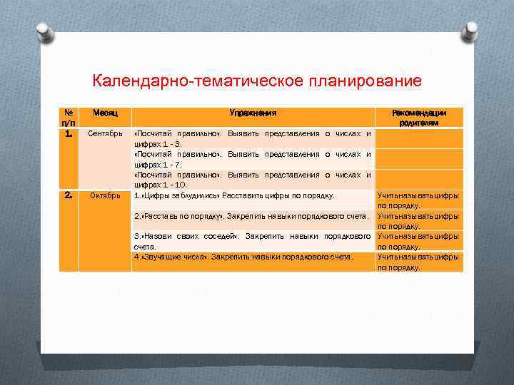Календарно-тематическое планирование № п/п 1. Месяц Сентябрь 2. Октябрь Упражнения Рекомендации родителям «Посчитай правильно»