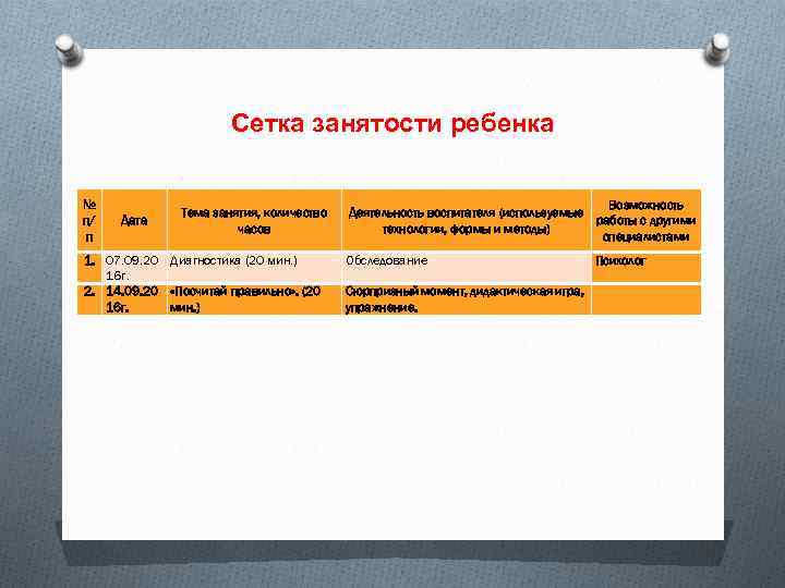 Сетка занятости ребенка № п/ п Дата Тема занятия, количество часов 1. 07. 09.