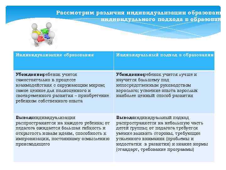 Рассмотрим различия индивидуализации образования индивидуального подхода в образовании Индивидуализация образования Индивидуальный подход в образовании