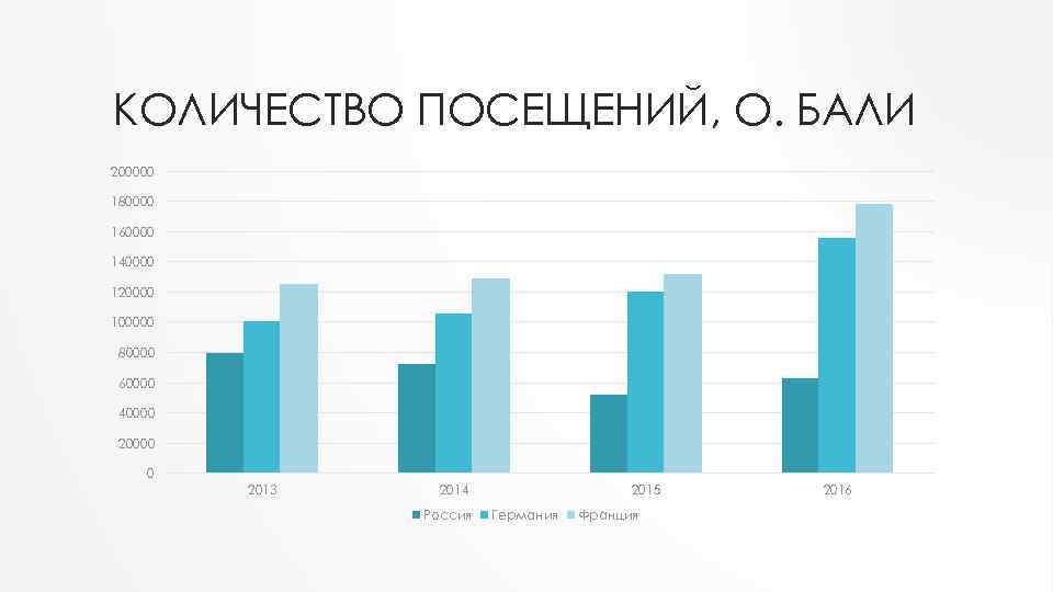 КОЛИЧЕСТВО ПОСЕЩЕНИЙ, О. БАЛИ 200000 180000 160000 140000 120000 100000 80000 60000 40000 20000