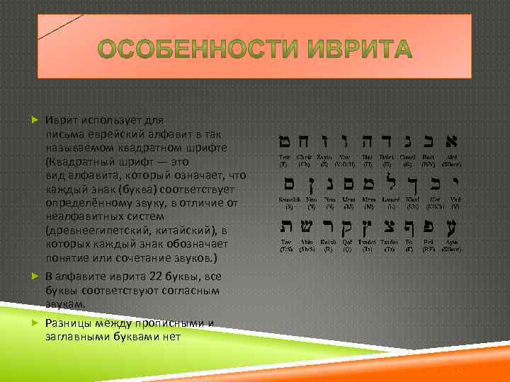  Иврит использует для письма еврейский алфавит в так называемом квадратном шрифте (Квадратный шрифт