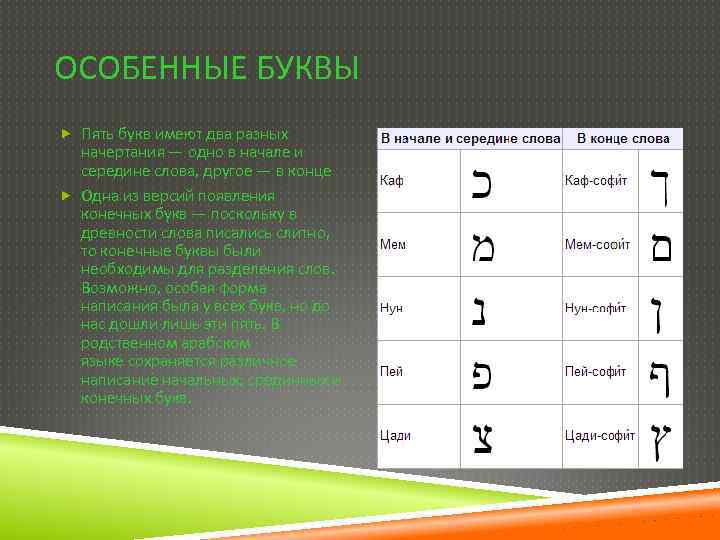 ОСОБЕННЫЕ БУКВЫ Пять букв имеют два разных начертания — одно в начале и середине