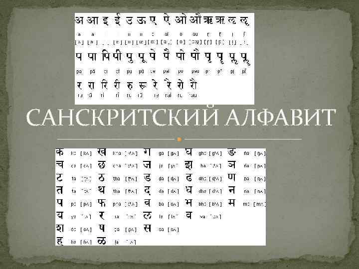 Санскритский алфавит. Алфавит санскрита деванагари. Язык санскрита алфавит с переводом на русский. Санскрит алфавит написание букв. Древний санскрит.