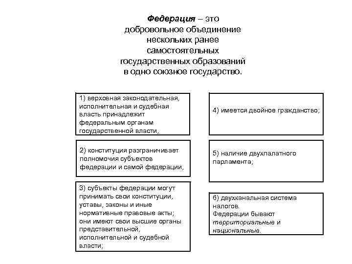 Федерация – это добровольное объединение нескольких ранее самостоятельных государственных образований в одно союзное государство.