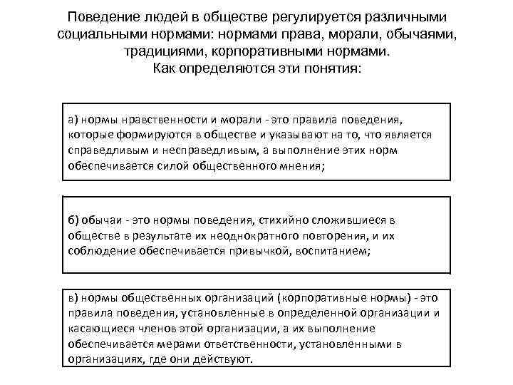 Поведение людей в обществе регулируется различными социальными нормами: нормами права, морали, обычаями, традициями, корпоративными