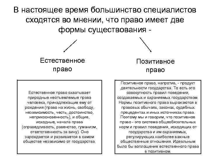 В настоящее время большинство специалистов сходятся во мнении, что право имеет две формы существования