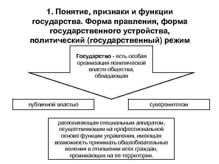  1. Понятие, признаки и функции государства. Форма правления, форма государственного устройства, политический (государственный)