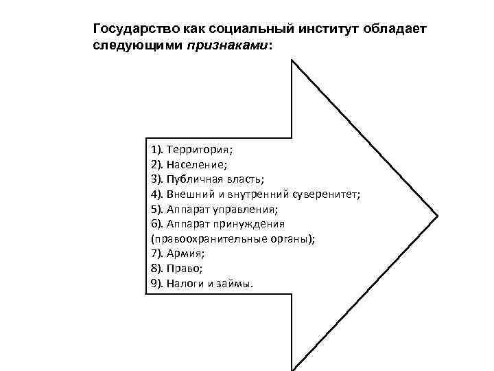 Государство как социальный институт обладает следующими признаками: 1). Территория; 2). Население; 3). Публичная власть;