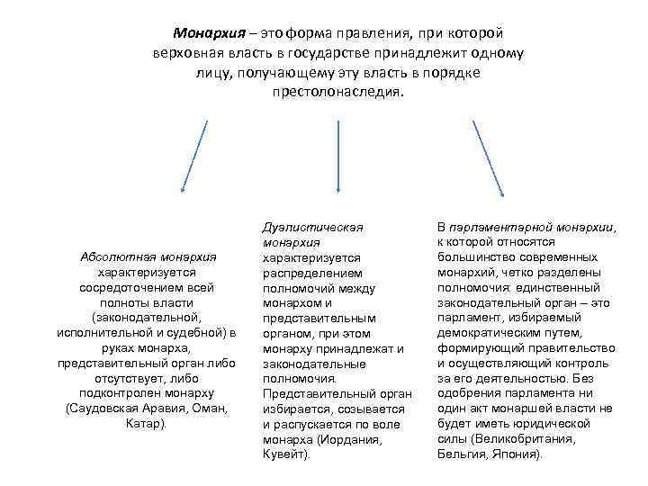 Монархия верховная власть. Монархия это форма правления при которой. Форма правления при которой власть принадлежит монархии. Форма правления при которой монарху принадлежит вся полнота власти. Монархия это форма правления при которой Верховная государства.