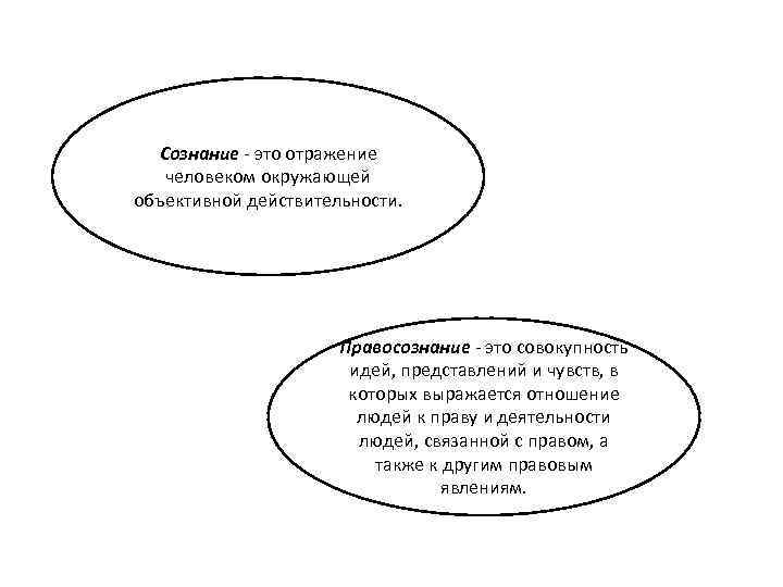 Сознание - это отражение человеком окружающей объективной действительности. Правосознание - это совокупность идей, представлений