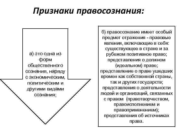 Признаки правосознания: а) это одна из форм общественного сознания, наряду с экономическим, политическим и