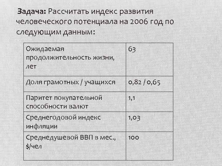  Задача: Рассчитать индекс развития человеческого потенциала на 2006 год по следующим данным: Ожидаемая