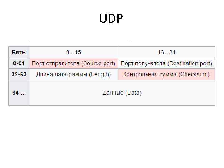 UDP 