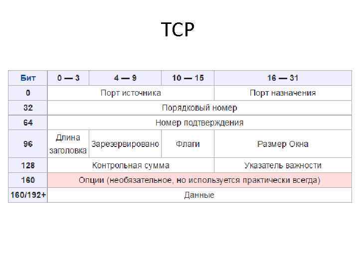 TCP 