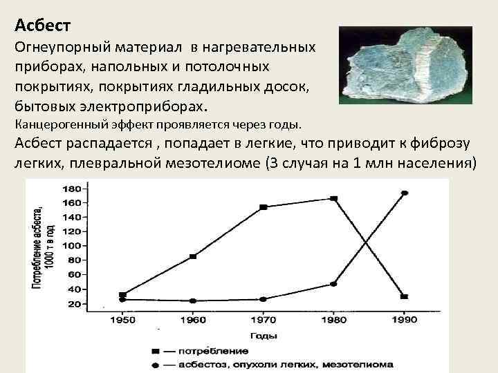 Асбест Огнеупорный материал в нагревательных приборах, напольных и потолочных покрытиях, покрытиях гладильных досок, бытовых