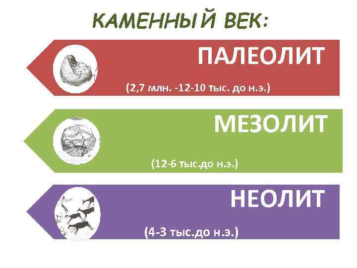 КАМЕННЫЙ ВЕК: ПАЛЕОЛИТ (2, 7 млн. -12 -10 тыс. до н. э. ) МЕЗОЛИТ