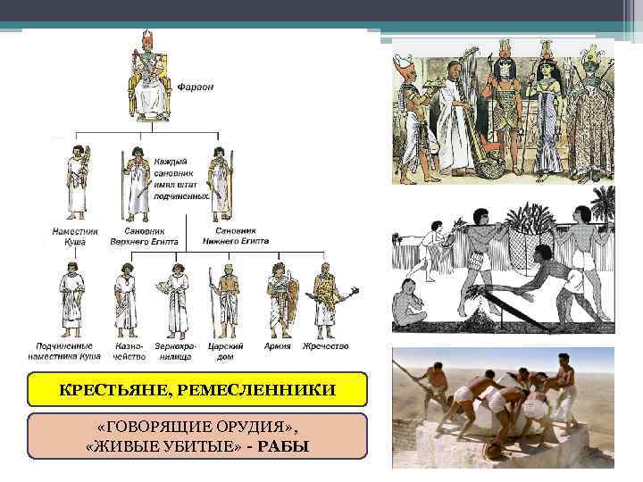 КРЕСТЬЯНЕ, РЕМЕСЛЕННИКИ «ГОВОРЯЩИЕ ОРУДИЯ» , «ЖИВЫЕ УБИТЫЕ» - РАБЫ 