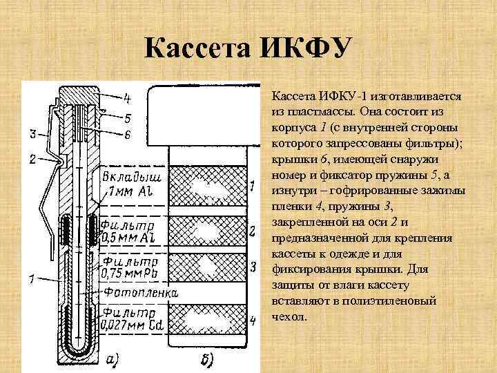 Кассета ИКФУ • Кассета ИФКУ-1 изготавливается из пластмассы. Она состоит из корпуса 1 (с