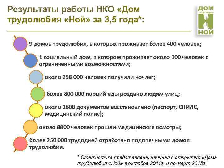 Результаты работы НКО «Дом трудолюбия «Ной» за 3, 5 года*: 9 домов трудолюбия, в