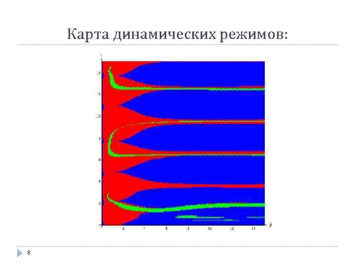 Карта динамических режимов: 8 