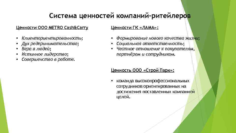 Система ценностей компаний-ритейлеров Ценности ООО METRO Cash&Carry • • • Клиенториентированность; Дух редпринимательства; Вера