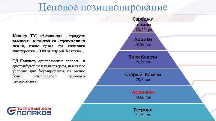 Ценовое позиционирование Сараджи швили 108, 86 грн Коньяк ТМ «Асканели» - продукт высокого качества