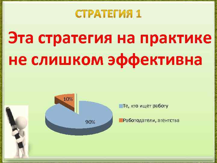 Эта стратегия на практике не слишком эффективна 10% Те, кто ищет работу 90% Работодатели,